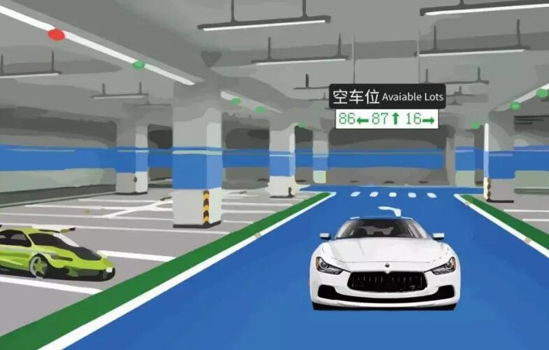 車位引導系統(tǒng)由哪幾個部分組成？