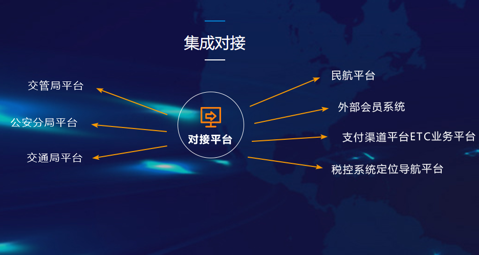 1684979087228665.png 集成對接.png